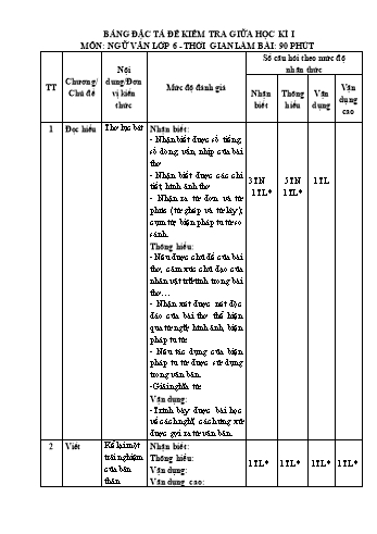 Đề kiểm tra giữa kì I môn Ngữ văn Lớp 6 - Năm học 2023-2024 - Lê Thị Hải Lý (Có đáp án)