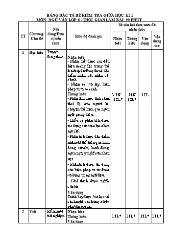 Đề kiểm tra giữa kì I môn Ngữ văn Lớp 6 - Năm học 2023-2024 - Nguyễn Thị Kim Nhung (Có đáp án)
