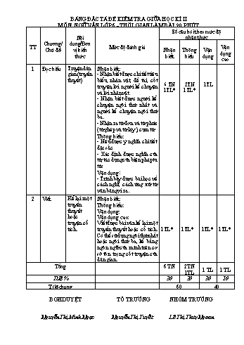 Đề kiểm tra giữa kì II môn Ngữ văn Lớp 6 - Năm học 2022-2023 - Đặng Huyền My (Có đáp án)
