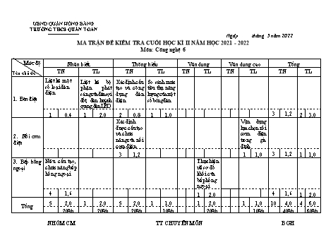 Bài kiểm tra cuối học kì II môn Công nghệ Lớp 6 - Năm học 2021-2022 - Trường THCS Quán Toan (Có đáp án)