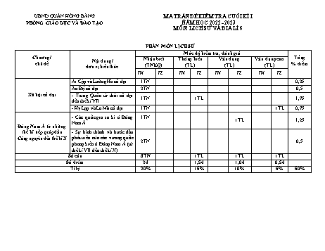 Đề kiểm tra cuối học kì I môn Lịch sử và Địa lí Lớp 6 - Năm học 2022-2023 - Trường THCS Quán Toan (Có đáp án)