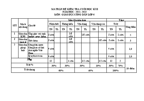 Đề kiểm tra cuối học kì II môn Giáo dục công dân Lớp 6 - Năm học 2022-2023 - Đặng Thị Hiền (Có đáp án)