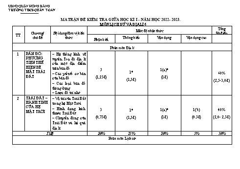 Đề kiểm tra giữa học kì I môn Lịch sử và Địa lí Lớp 6 - Năm học 2022-2023 - Nguyễn Thị Hồng (Có đáp án)