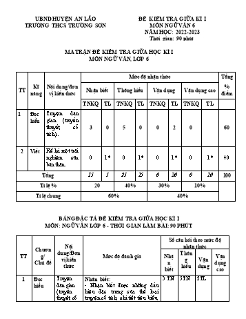 Đề kiểm tra giữa học kì I môn Ngữ văn Lớp 6 - Năm học 2022-2023 - Trường THCS Trường Sơn (Có đáp án)