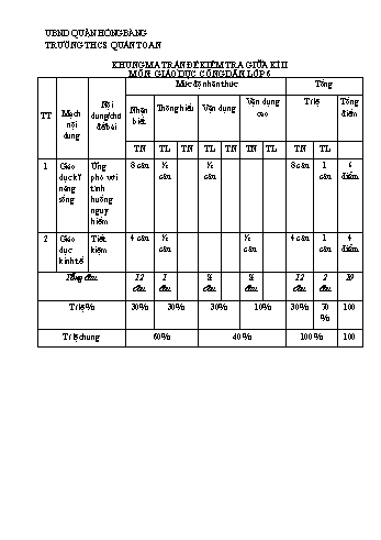 Đề kiểm tra giữa học kì II môn Giáo dục công dân Lớp 6 - Năm học 2022-2023 - Đặng Thị Hiền (Có đáp án)