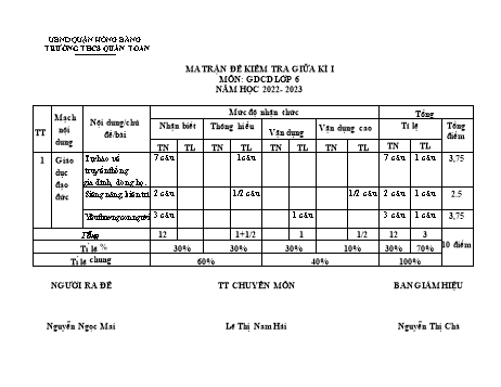 Đề kiểm tra giữa kì I môn Giáo dục công dân Lớp 6 - Năm học 2022-2023 - Nguyễn Ngọc Mai (Có đáp án)