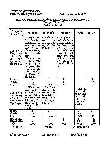 Đề kiểm tra giữa kì II môn Giáo dục địa phương Lớp 6 - Năm học 2022-2023 - Đỗ Thị Ngọc Dung (Có đáp án)