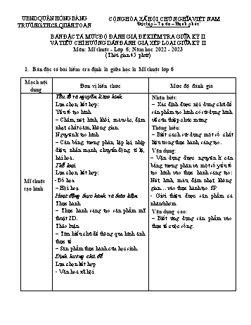 Đề kiểm tra giữa kì II môn Mĩ thuật Lớp 6 - Năm học 2022-2023 - Nguyễn Thị Thanh (Có đáp án)